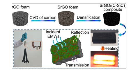  Carbides Composites: Quelle Révolution Industrielle Se Prépare-t-Elle dans le Domaine de la Haute Performance?