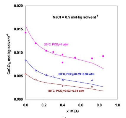  Electrolytes de Carbonate d’Éthylène: Pouvoir Hydrique et Résistance Ultime?