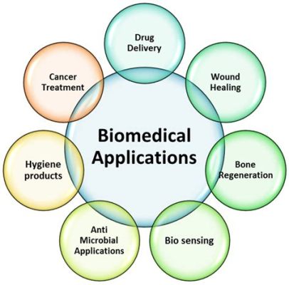 Hydrogels: Pourquoi sont-ils essentiels aux dispositifs médicaux et à la libération contrôlée de médicaments?