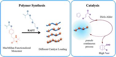  Juddite: Catalyseur Indispensable dans la Synthèse de Polymère !