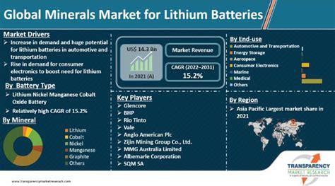 Olivine: Découverte d'un Minéral Miracle pour les Technologies de Batterie et l'Innovation en Céramique !