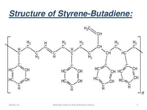  Styrene-Butadiène-Styrène: Un polymère superstar pour vos applications exigeantes ?