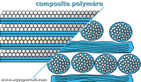  Wood Plastic Composite: La révolution durable dans les applications industrielles et de construction !