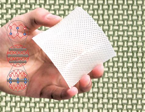  Xylitol: Un polyol prometteur pour des textiles performants et durables !